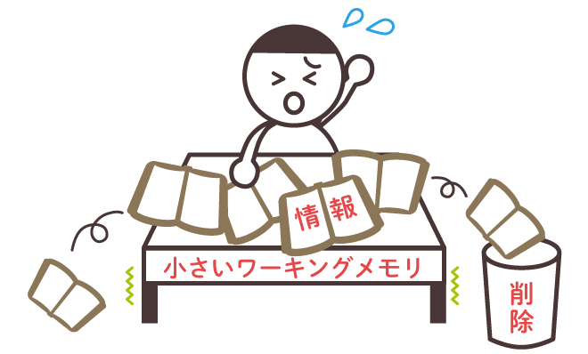 ワーキングメモリー.png