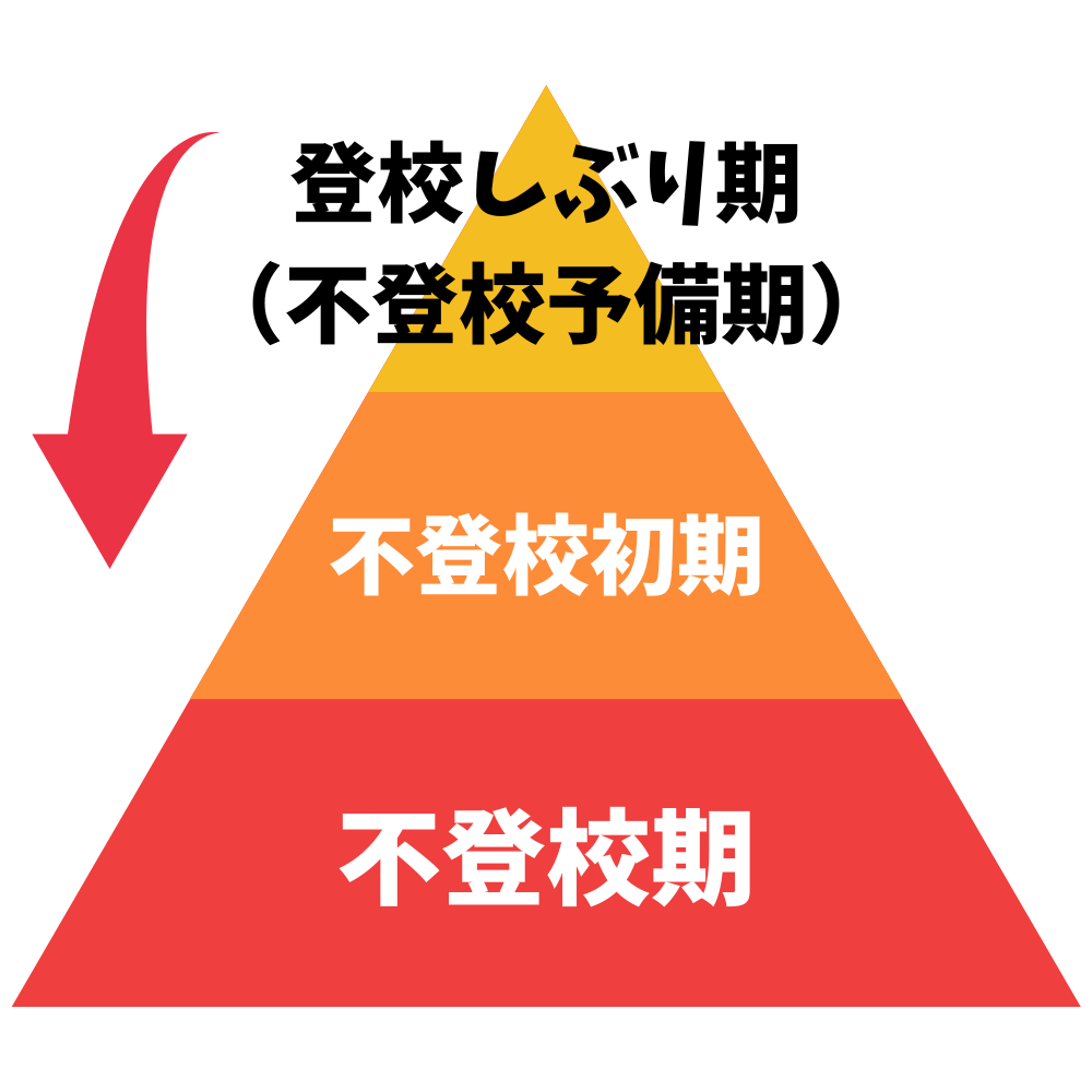 登校しぶりは不登校のファーストステージ.png