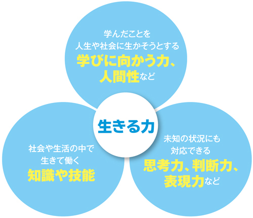 生きる力.jpg