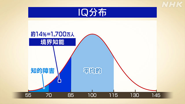 境界知能.jpg