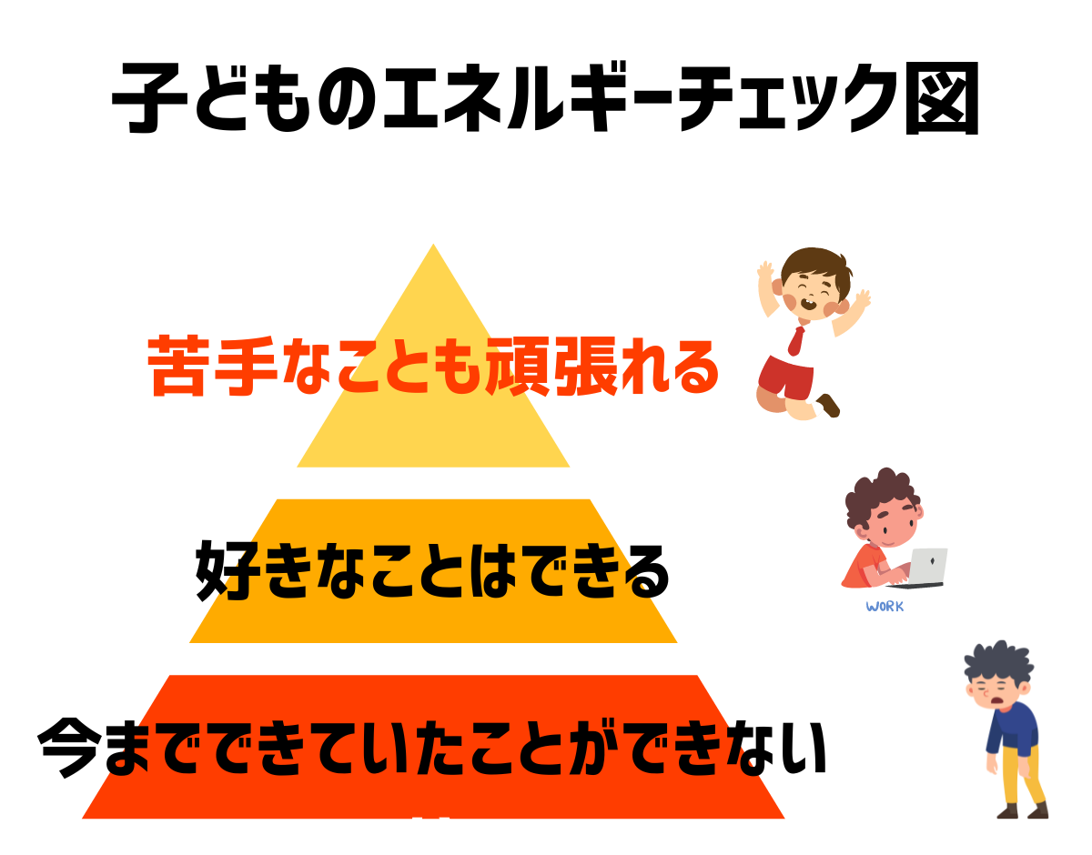 好きなこともできない.png
