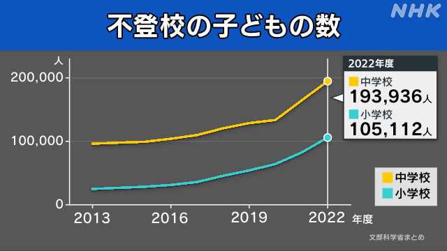 不登校人数最新.jpeg