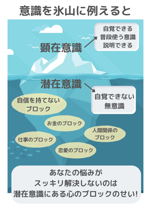 潜在意識