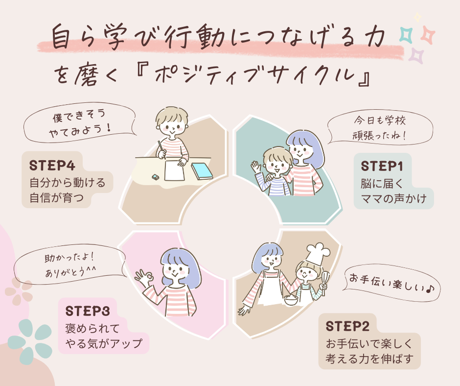 遊びの一環として お手伝いをはじめる-2.png