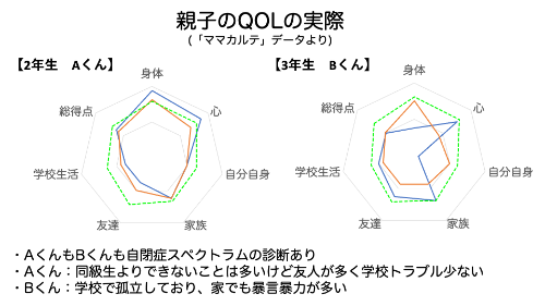 親子のQOLのすれ違いが運命を変える.png