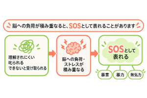脳への負荷とSOSサイン.png