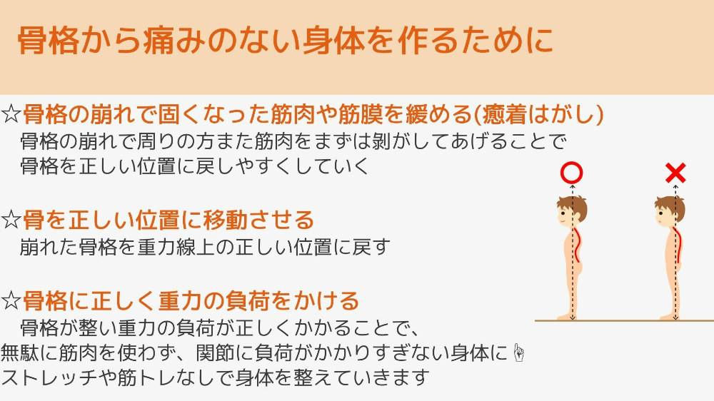骨格から痛みのない身体を作るために.jpg