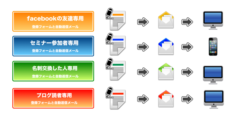 開封状況チェック