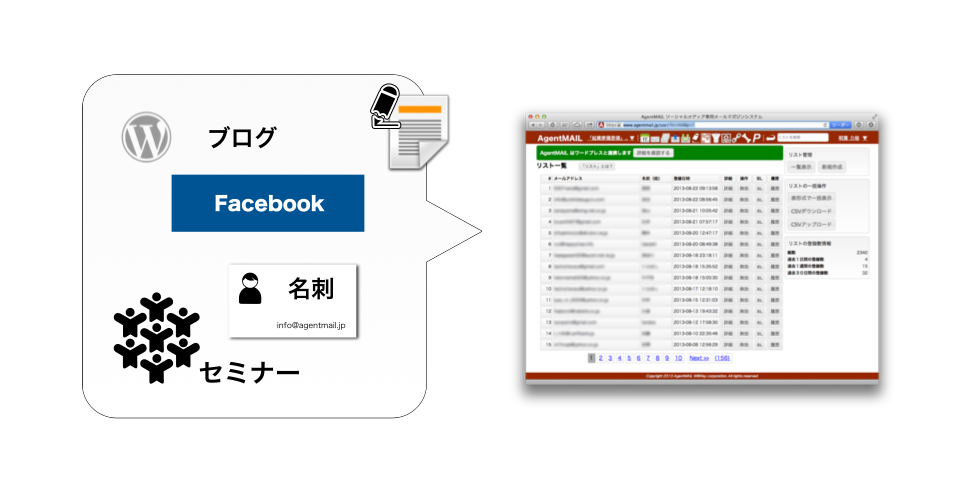 複数の動線があっても1つリストで管理