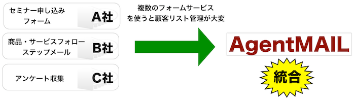 AgentMAILを使うとリスト管理が非常に楽になります。